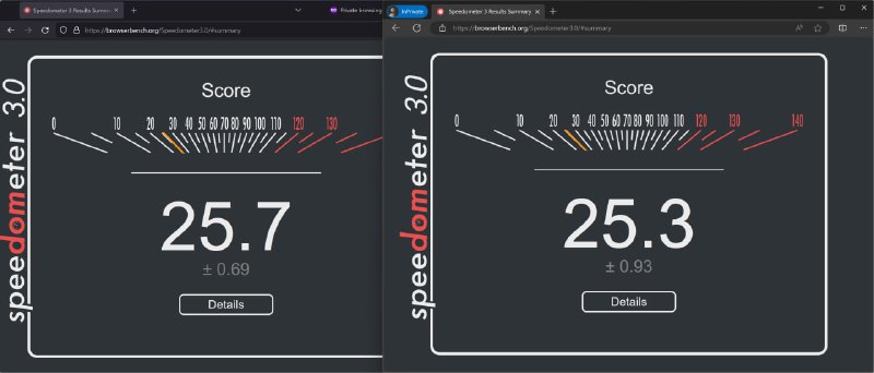 新的Speedometer 3.0 benchmark，我们Firefox终于站起来了🙃