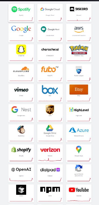 JesusYou could really see how centralized the Internet is right now