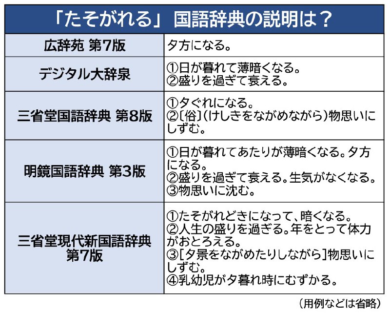 日経 校閲 (@nikkei_kotoba)