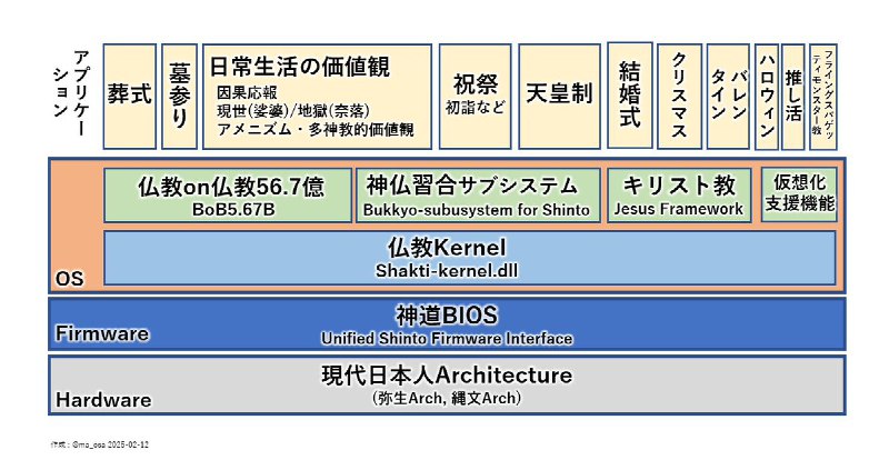 Ma Osa / どうか世界に平穏を (@ma_osa)