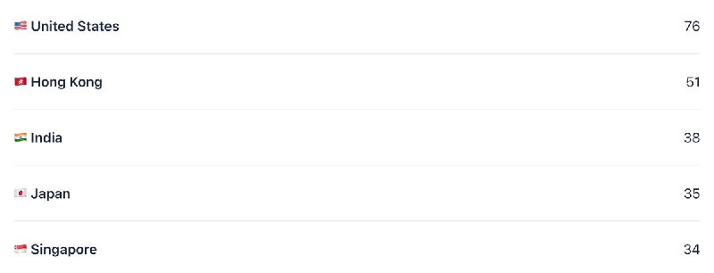 DIŸgöd ☀️ (@DIYgod)