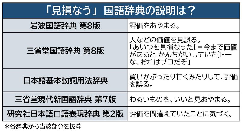 日経 校閲 (@nikkei_kotoba)