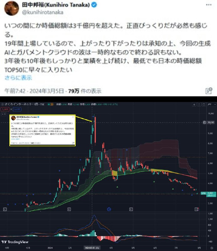 天気 (@_tenki_no_ko_)