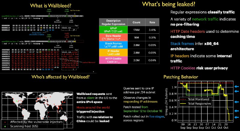 gfw.report (@gfw_report)