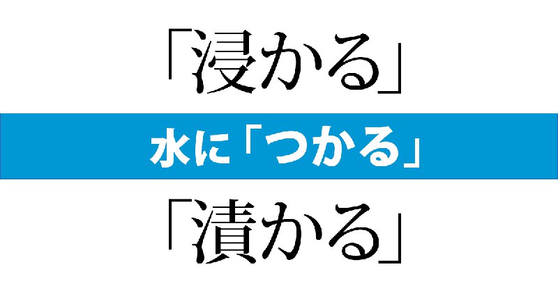 水に「つかる」は「浸かる」が圧倒的