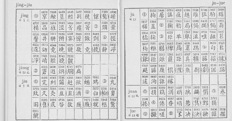 (漢字そぞろ歩き) 中国の電報