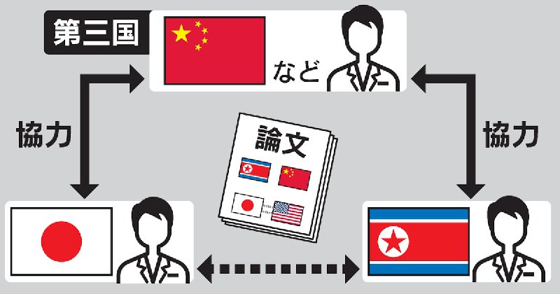 東京大学や名古屋大学など5校研究者、北朝鮮と知らずに共同研究｢寝耳に水｣