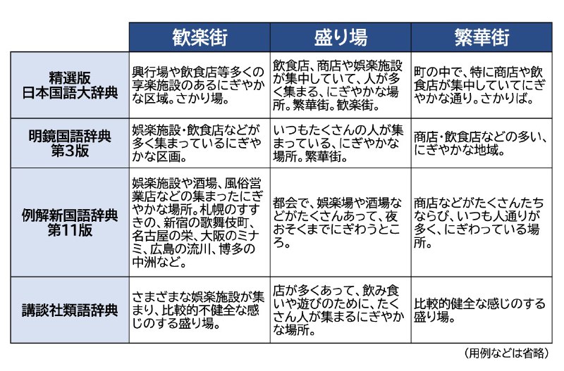 日経 校閲 (@nikkei_kotoba)