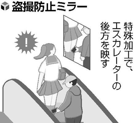 後を絶たぬエスカレーターでの盗撮、ミラーで防止を実証実験…鉄道施設の被害相談は埼玉で８割増