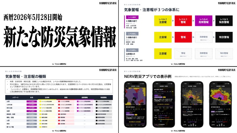 特務機関NERV (@UN_NERV)