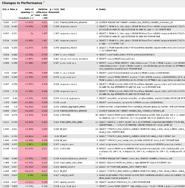 ClickHouse (@ClickHouseDB)