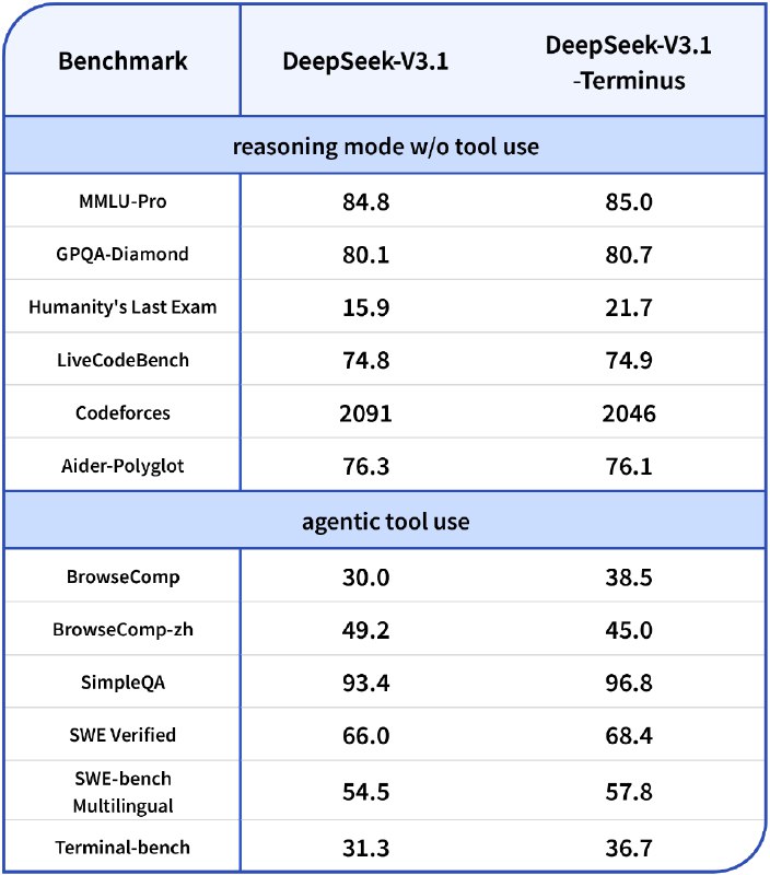 DeepSeek (@deepseek_ai)