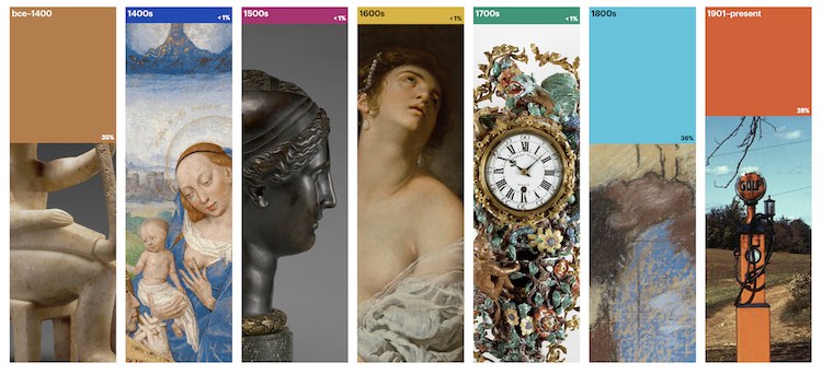 The J. Paul Getty Museum Collection
