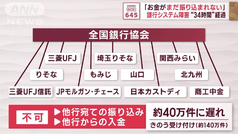 安全性高い“奇跡のシステム”に障害　復旧めど立たず　専門家「長期化の可能性」