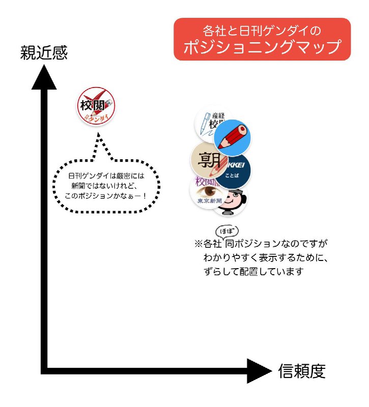 日刊ゲンダイ 校閲部 (@nkgendai_kotoba)