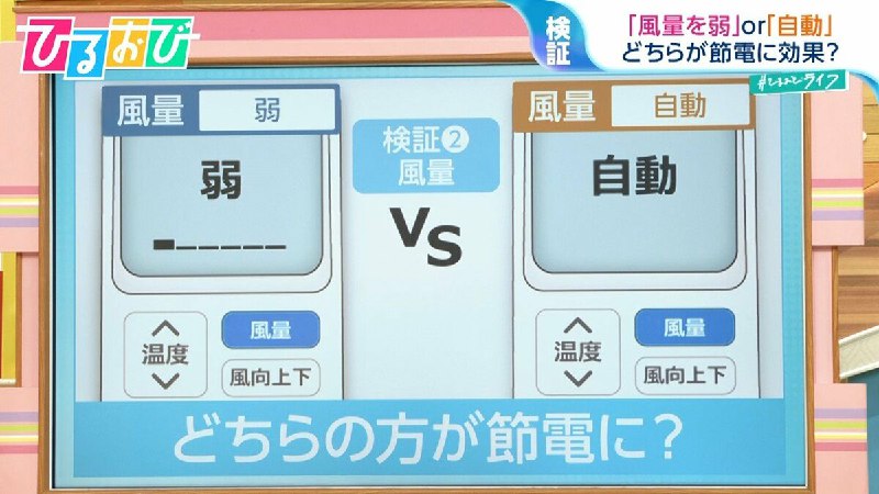 エアコン「1℃下げる」OR「風量を強にする」どっちが節電？誤解の多いエアコン節約術【ひるおび】 | TBS NEWS DIG