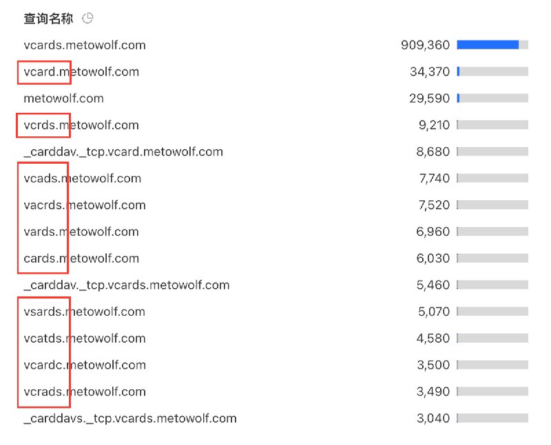 metowolf (@metowolf)