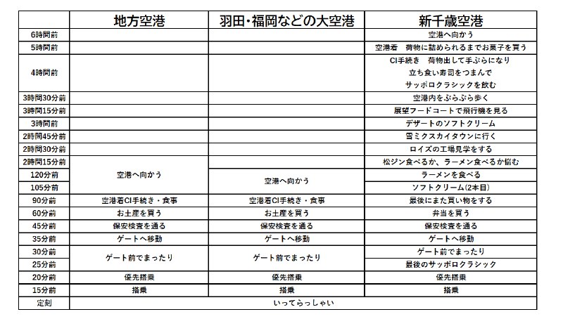 咲来さん@ (@sakkurusan)
