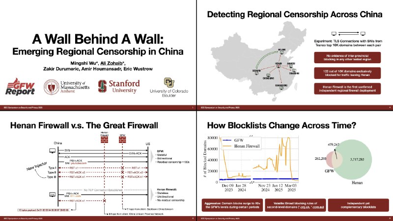 gfw.report (@gfw_report)