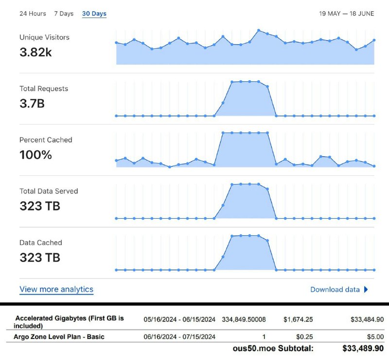 Sukka / 毛绒绒的大尾巴🦊 (@isukkaw)