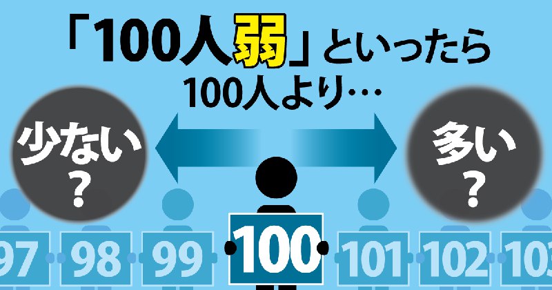 「やや少ない」ことを表す「弱」ですが