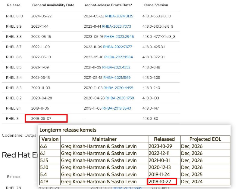 一个疑问：为什么 RHEL 总是用比 LTS 内核低一个版本的内核？从时间上来说应该是完全来得及升级到 LTS 内核，然后冻结功能、测试、发布 RHEL 新的大版本啊……一个疑问：为什么 RHEL 总是用比 LTS 内核低一个版本的内核？从时间上来说应该是完全来得及升级到 LTS 内核，然后冻结功能、测试、发布 RHEL 新的大版本啊……