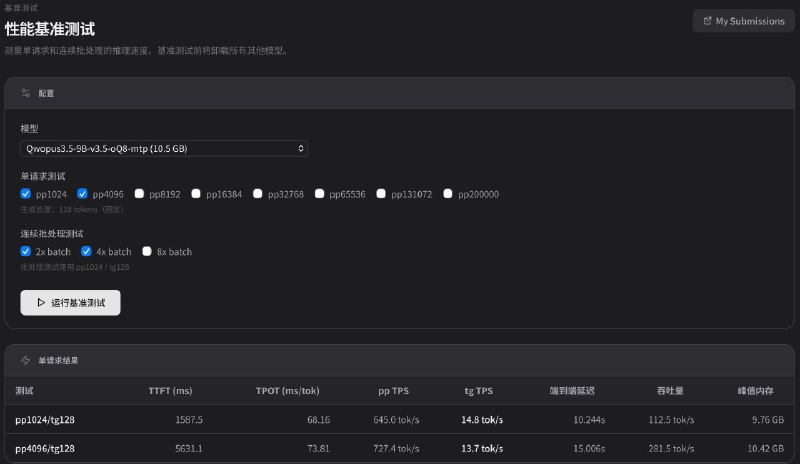 none optimizationvsjust enable MTP创建 token 的速度有 0.5 倍的提升none optimizationvsjust enable MTP创建 token 的速度有 0.5 倍的提升