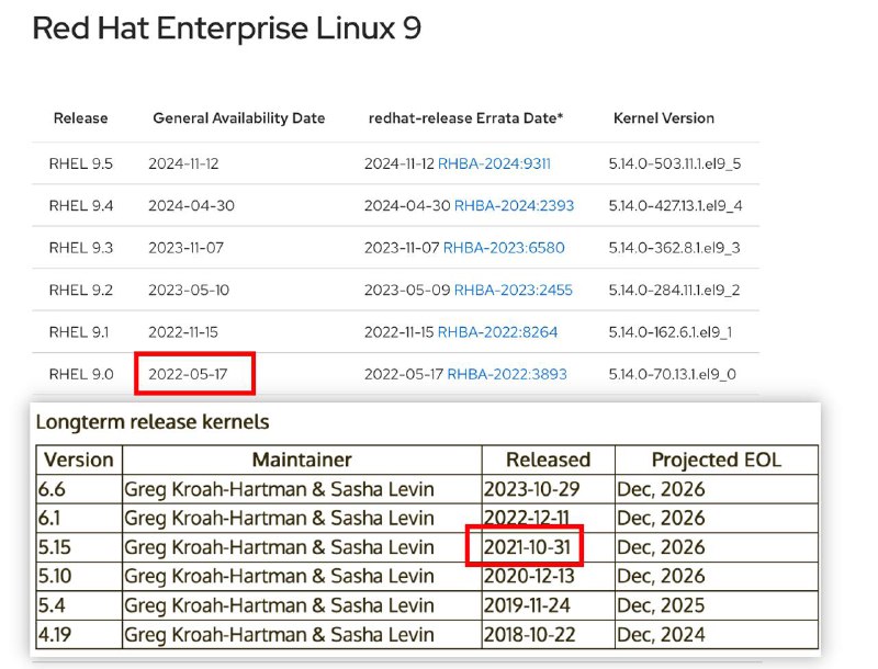 一个疑问：为什么 RHEL 总是用比 LTS 内核低一个版本的内核？从时间上来说应该是完全来得及升级到 LTS 内核，然后冻结功能、测试、发布 RHEL 新的大版本啊……一个疑问：为什么 RHEL 总是用比 LTS 内核低一个版本的内核？从时间上来说应该是完全来得及升级到 LTS 内核，然后冻结功能、测试、发布 RHEL 新的大版本啊……