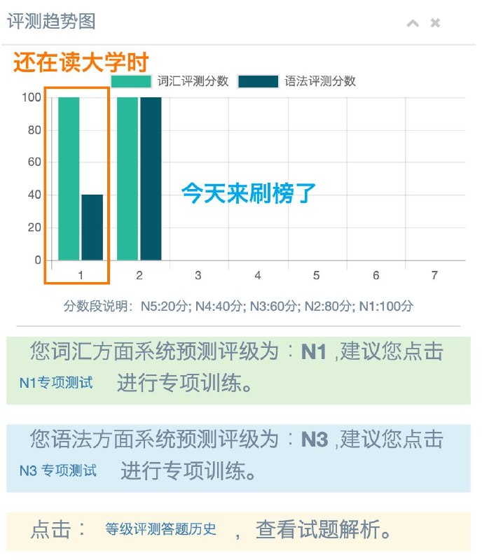 给备战 JLPT 的群友安利了以前刷 JLPT 真题的网站 