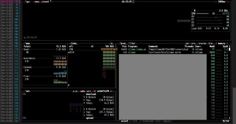 自豪地使用量子计算机* CPU 温度接近绝对零度* 业务进程单个进程就能分配高达 7T 内存🤪
