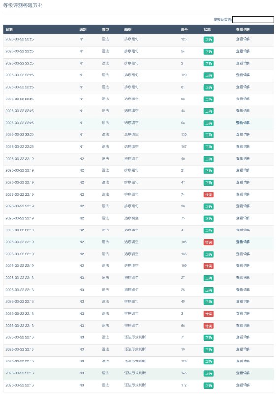 给备战 JLPT 的群友安利了以前刷 JLPT 真题的网站 