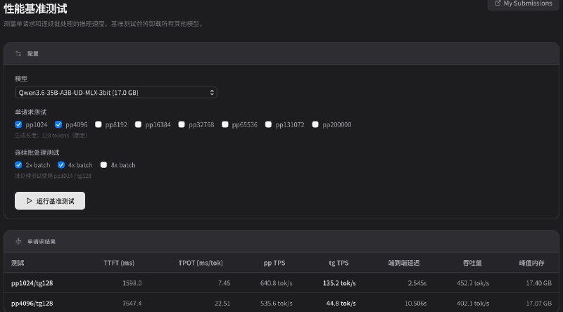 oMLX 太好用了，已经把 LM studio 卸载了图一图三：TurboQuant KV Cache enabled, 4bit / channel; DFlash enabled图二图四：无优化oMLX 太好用了，已经把 LM studio 卸载了图一图三：TurboQuant KV Cache enabled, 4bit / channel; DFlash enabled图二图四：无优化