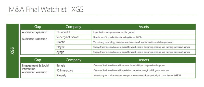 【Microsoft 於聽證會表示有意收購 Niantic 】 -  2021 年的最終觀察名單