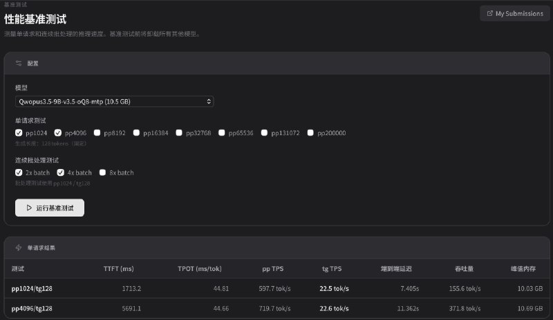 none optimizationvsjust enable MTP创建 token 的速度有 0.5 倍的提升none optimizationvsjust enable MTP创建 token 的速度有 0.5 倍的提升