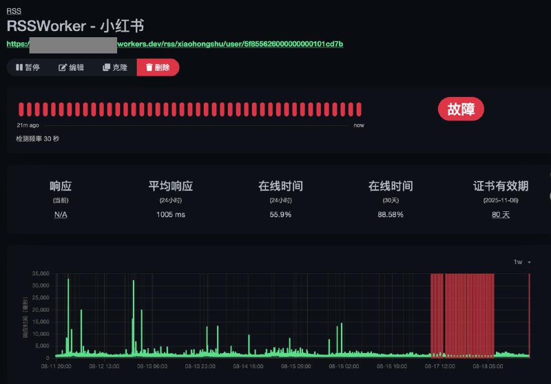 我一开始还以为是 cloudflare 又抽风了但是在被监控告警高强度轰炸两天以后我确信：这应该是小红书那边出了什么问题 =