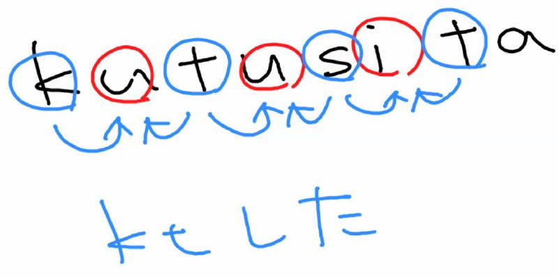 简单的介绍之后是我想要留给自己的笔记学习会上老师总结到，日语中像 i、u 这样的狭元音比较容易发生和周围的辅音顺行同化/相互同化的现象，而 a、e、o 这些广元音则不容易发生这种现象像上图中的 sentakuki 在 ku 发生元音无声化的变化后，得到的新读音 sentakki 进一步发生了促音化的现象这之后有人提了一个很好的问题：像くつした（kutusita）这个单词，是否也会发生读音变化呢？如果严格按照规律来说，这里的读音会变成 kts-ta，已经没法正常地发音了