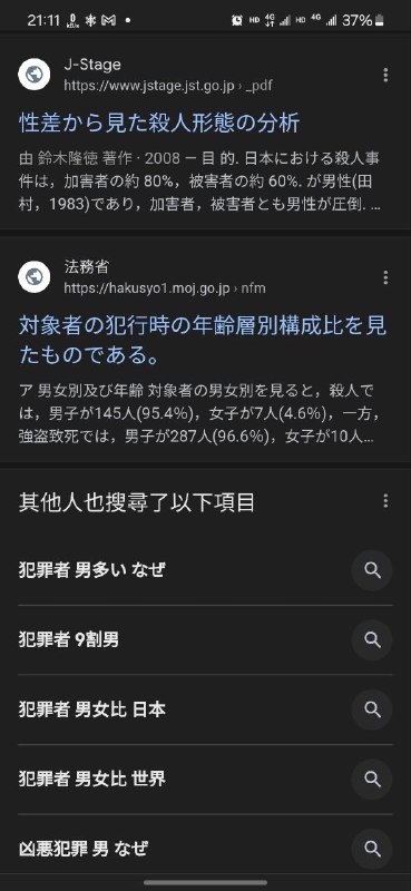 性差から見て殺人形態を分析するのはとっても良いと思いますが、加害者が男性であるの割合は言及されておらずな…そもそもどういう意味が全くわからん性差から見て殺人形態を分析するのはとっても良いと思いますが、加害者が男性であるの割合は言及されておらずな…そもそもどういう意味が全くわからん