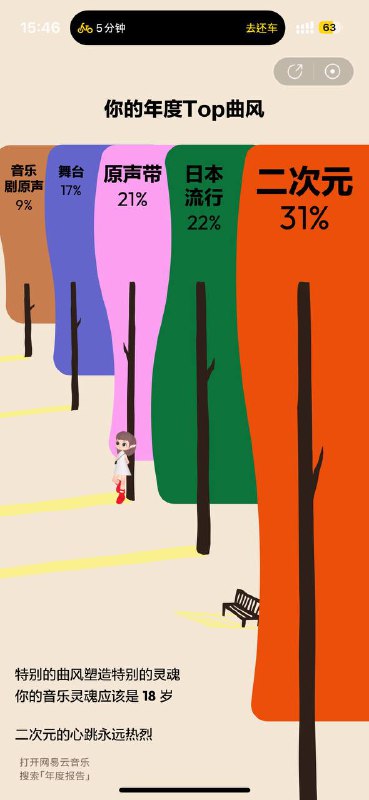 不是？？？为什么图二我还是二次元我的年度歌单几乎全是音乐剧啊🤦‍♀️P.S. 今年真是活到爆了不是？？？为什么图二我还是二次元我的年度歌单几乎全是音乐剧啊🤦‍♀️P.S. 今年真是活到爆了