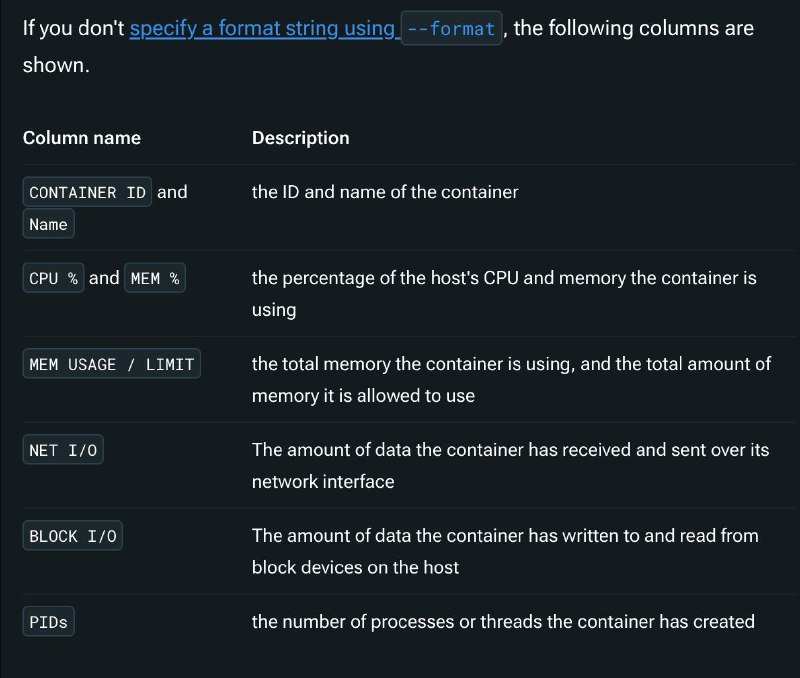 更正：文档里没说 MEM USAGE / LIMIT 包括 swap单独更新 --memory 以后查看 docker stats 的输出也验证了这一点
