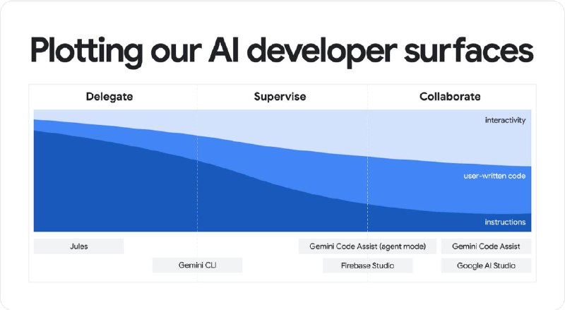 我有个新的 side project idea：建一个像 cht.sh 那样的网站，在用户面对大厂💩一样臃肿的产品线时，提供便捷且准确的指南用于选择适合自己的工具典型案例如下：