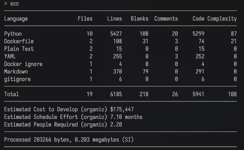 昨日工作成就：不装任何和 python 开发相关的 vim 插件（比如辅助跟踪函数调用的），单纯用 vim 搜索 + ripgrep 花一个小时的时间大致理解了一座 5500 行左右 python 写的历史悠久的大屎山，然后在上面糊了一坨新的上去（各种测试下来，这坨新屎应该是稳住了😝