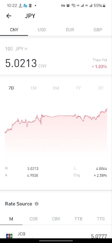 不是吧阿sir，日元怎么都 5 了…