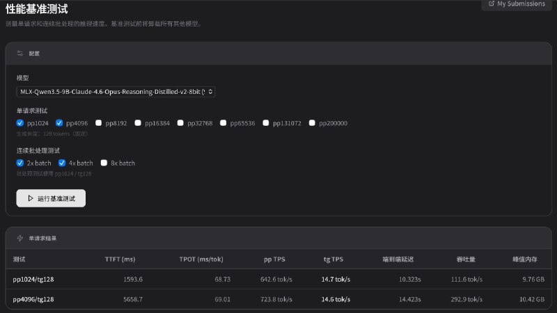 oMLX 太好用了，已经把 LM studio 卸载了图一图三：TurboQuant KV Cache enabled, 4bit / channel; DFlash enabled图二图四：无优化oMLX 太好用了，已经把 LM studio 卸载了图一图三：TurboQuant KV Cache enabled, 4bit / channel; DFlash enabled图二图四：无优化
