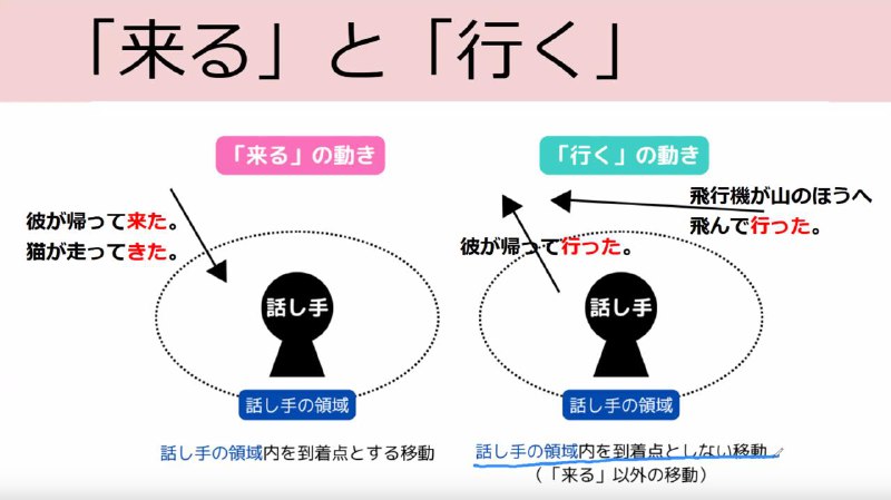 A：来週、授業がありますので来ますか？B：来ます
