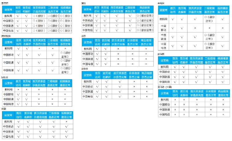 TL;DR: 这是测试结果